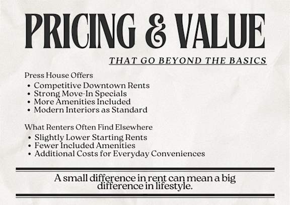 A poster advertising press house offers with a list of features and what renters often find elsewhere.