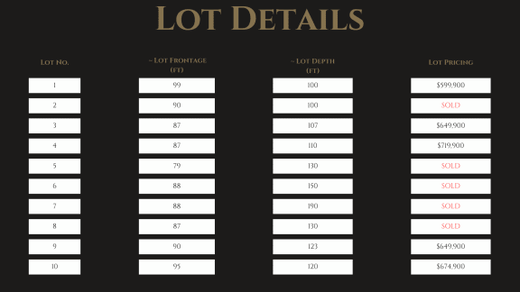a chart with a lot of numbers on it