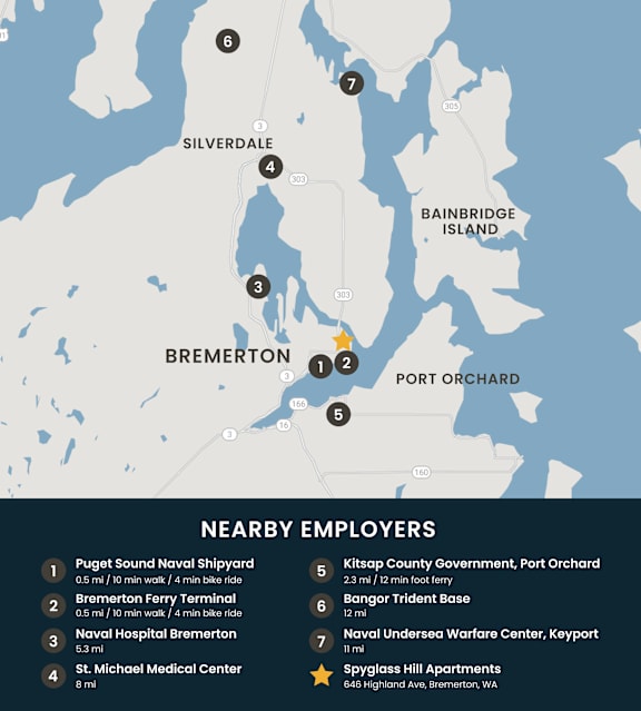 A map shows a location marked with a star and lists nearby employers with their distances.