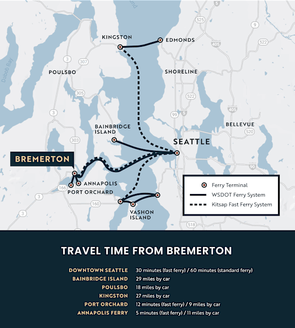 A map shows the ferry system from Bremerton to Seattle and the travel times by ferry and car.