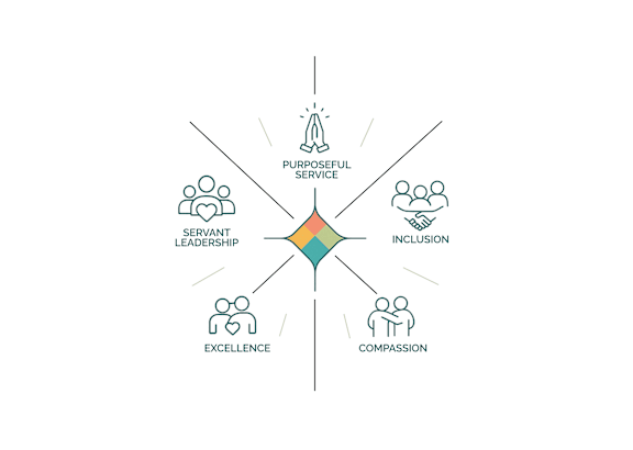 A graphic with a central diamond shape and four icons around it, each connected to the diamond by a line.