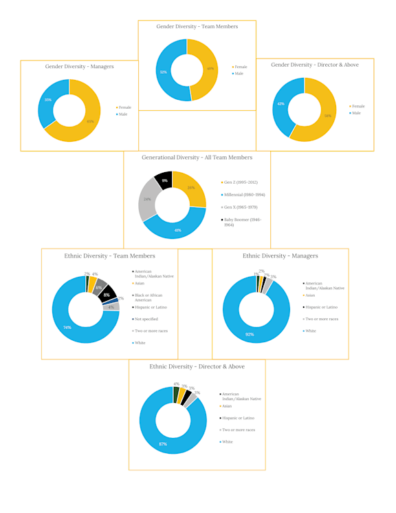 statistics