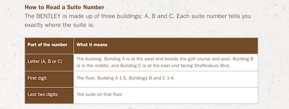 A guide on how to read a suite number with a table explaining the components of the number.