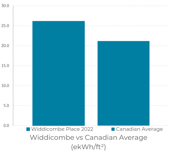 a bar graph showing the number and wildebeests in the