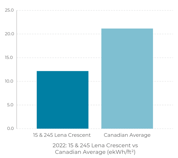 a bar graph showing the number respondents to the legalization of marijuana