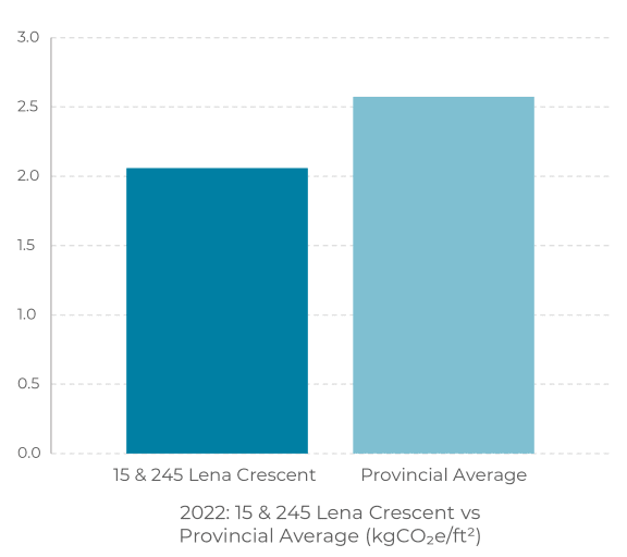 a bar graph showing the growth in the number and proportional average