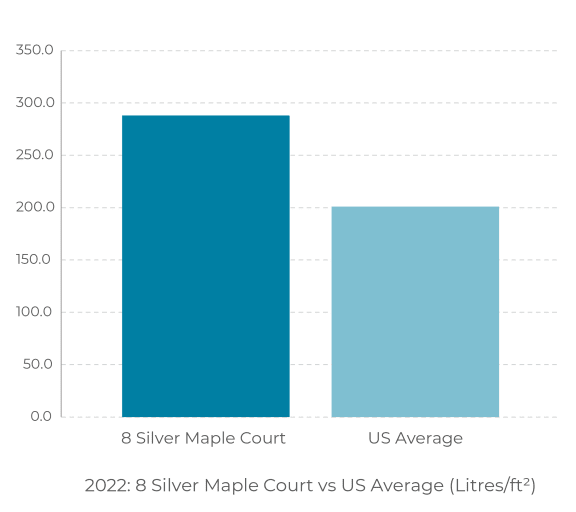a graph showing the number of lawyers and the blue court