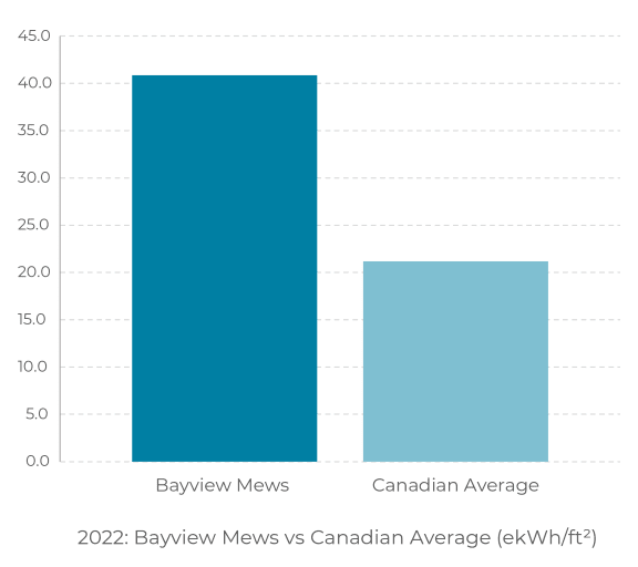 a bar graph showing the number and bayside news and can