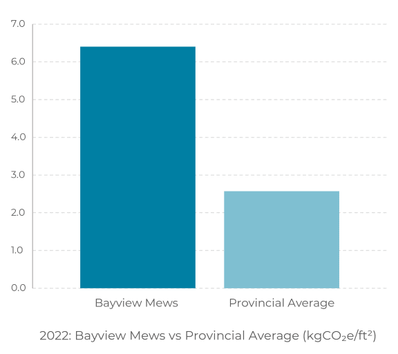 a bar graph showing the number of reported average and provincial average news ratings for blue