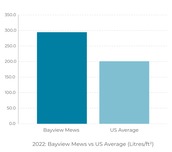 a bar graph showing the number of us news and us average news ratings