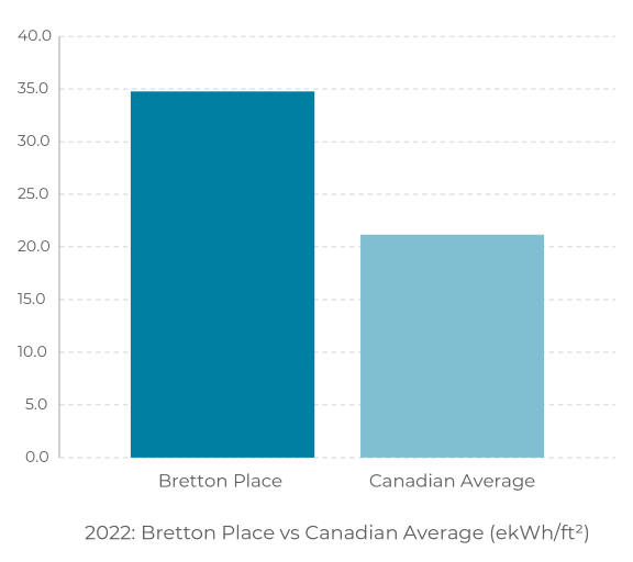 a graph showing the number of bc respondents to the referendum and the respondents
