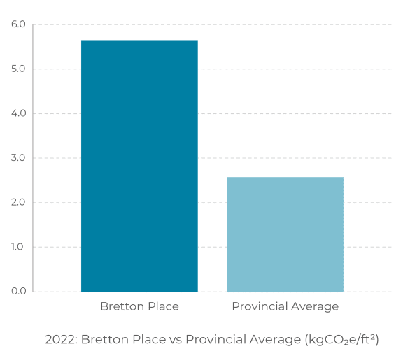 a bar graph showing the number of enrollees in both provincial and provincial average ratings