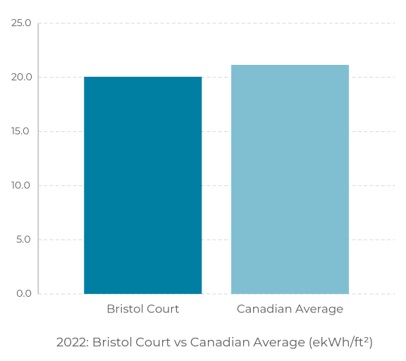 a bar chart showing the number of cases filed appellate court and the