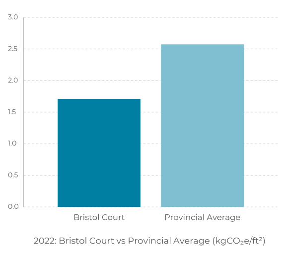 a bar graph showing the number of cases filed