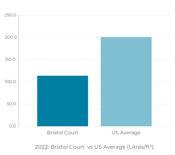 a bar graph showing the number of cases filed in both and