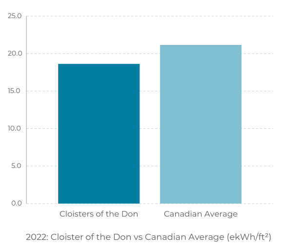 a bar chart showing the number of closers of the don average