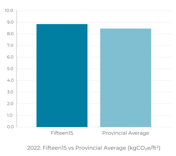 a graph showing the number of differences and the average
