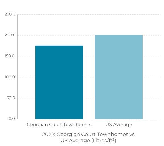 a graph showing the number of cases and the average court sentences