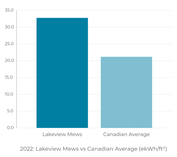 a bar graph showing the number and lakeview news and