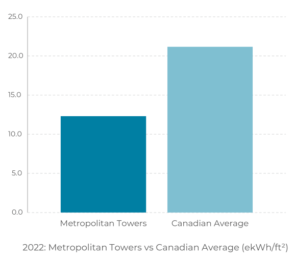 the graph shows the number of metroplex approvals for the and metropolitan towers