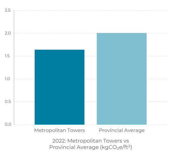a bar graph showing the proportions of electromagnetic towers vs proportional averages and proportional averages vs