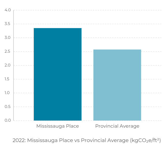a bar graph showing the number of municipalities with the highest and lowest poverty alleviation