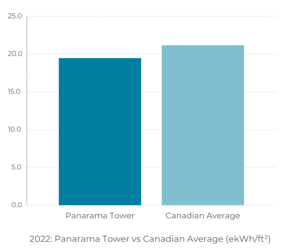 a graph showing the number of provinces and territories with different levels power