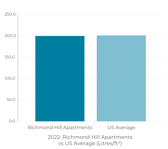 a bar graph showing the number of applications versus the national average