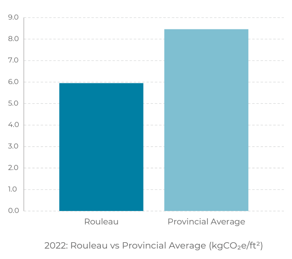 a bar graph showing the growth in the number of reported and proximal average vs