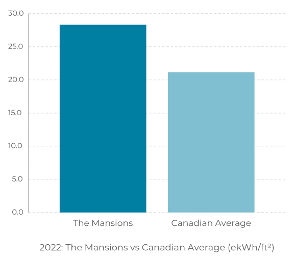 a graph showing the numbers of the and the mansions