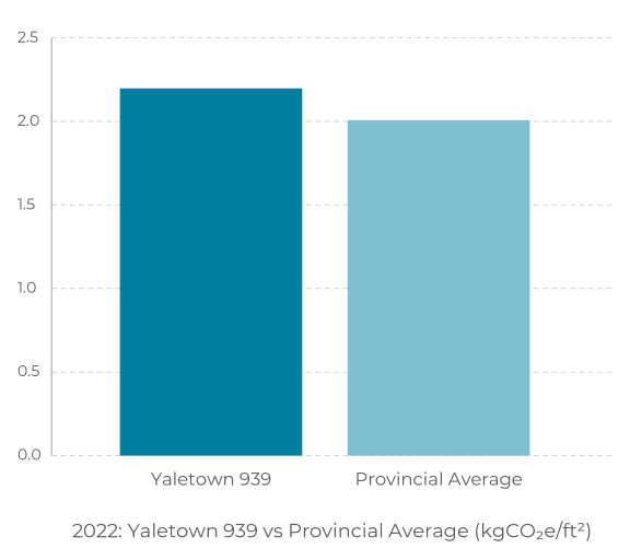 a bar graph showing two different blue squares with the same amount of vertical and proportional
