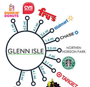 A map shows the locations of various businesses around Glenn Isle.