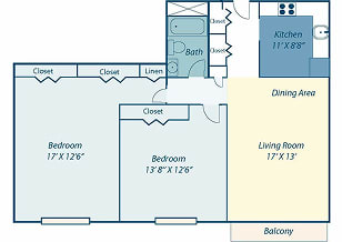 A floor plan of a home showing a kitchen, dining area, and three bedrooms.