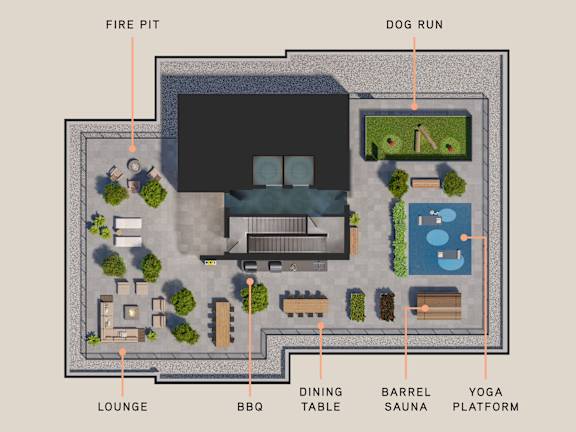 A top-down view of a rooftop area with fire pit, lounge, grills, dining table, sauna, yoga platform, and dog park.