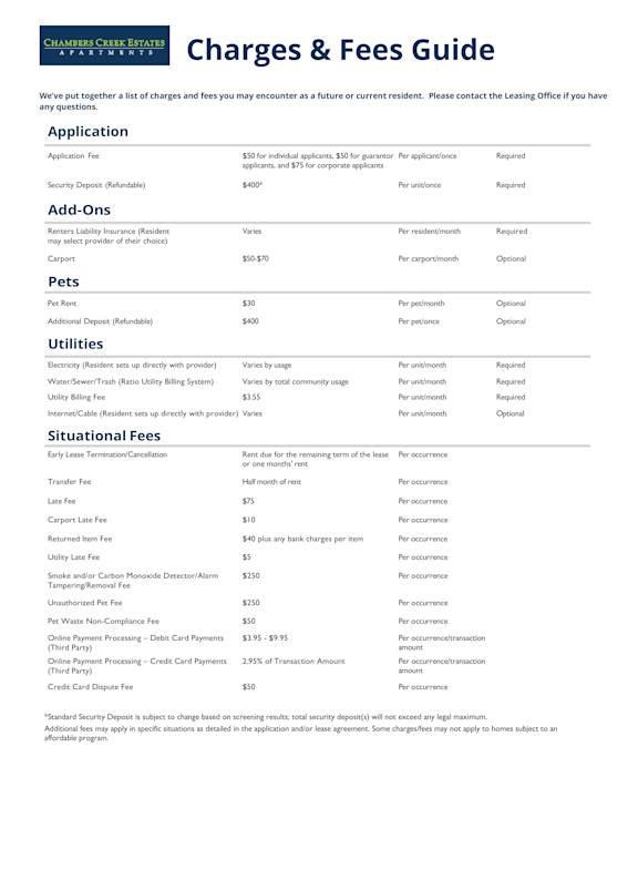A document titled Charges & Fees Guide for a property in Chambers Estates.