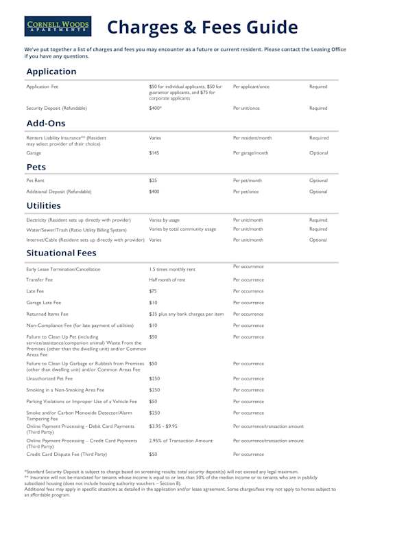 Charges & Fees Guide at Cornell Woods Apartments, Portland, OR, 97229