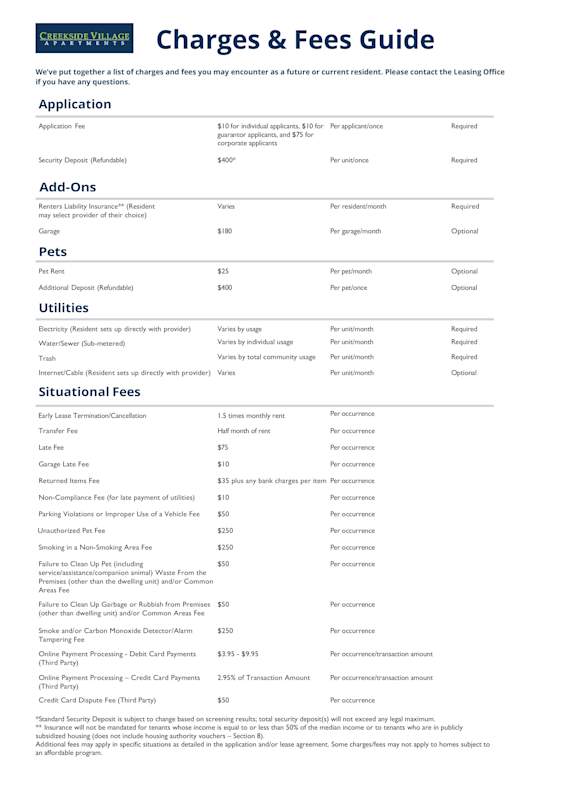 A Charges & Fees Guide for a car rental company.