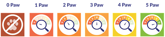 Six signs, each with a different number of paws and a different color.