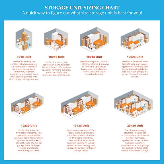 A chart showing different sizes of storage units and their recommended uses.