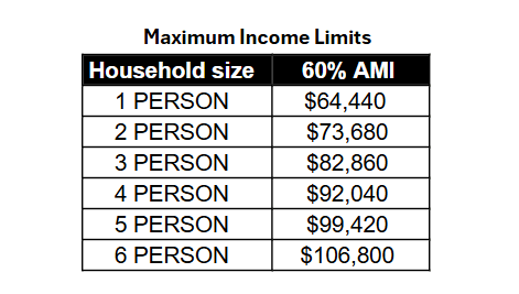 A table lists the maximum income limits for different household sizes.