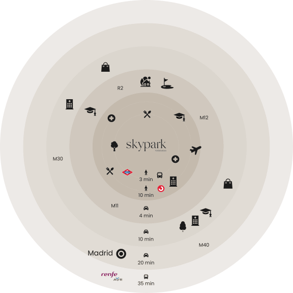 Distance map of Skypark Valdebebas