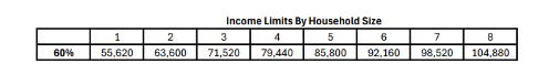 a screenshot of a calculator showing the amount of income limits area