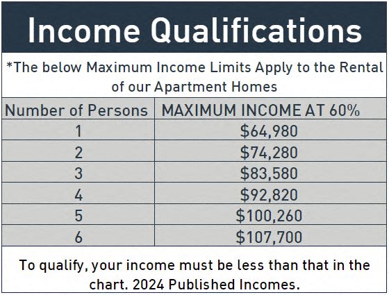 Income Qualifications