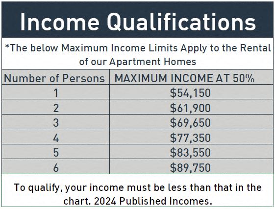 Income Qualifications at Sanger Place Apartments in Lorton, VA