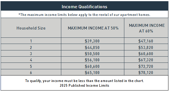 A table lists the maximum income limits for renting apartment homes based on household size.