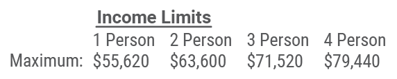 A chart displays income limits for one to four persons, with maximum amounts ranging from $55,620 to $79,440.