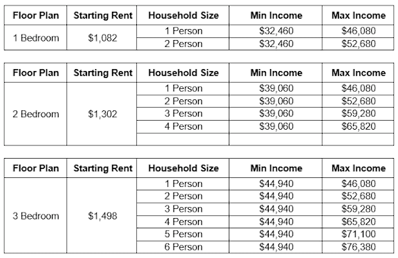 A table lists the starting rent and income requirements for different floor plans ranging from 1 to 3 bedrooms.