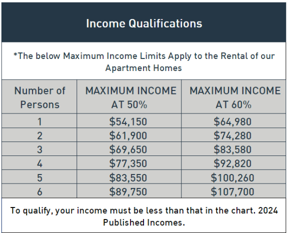 the below maximum income limits apply to the rental of our apartment homes number of our