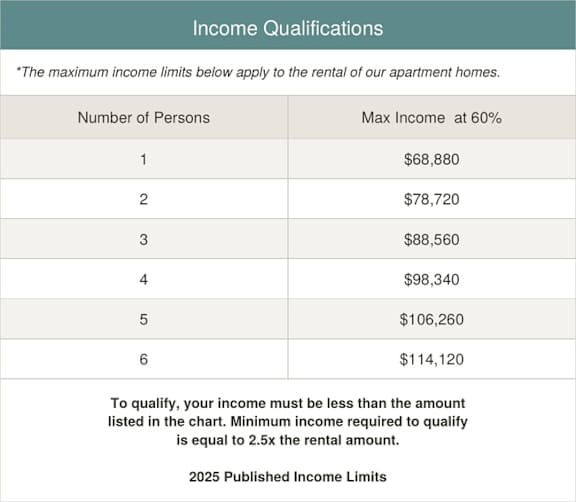 Income Qualifications at The Overlook at Quantico Apartments, Triangle, Virginia