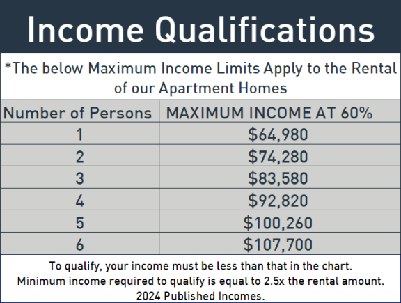 Income Qualifications